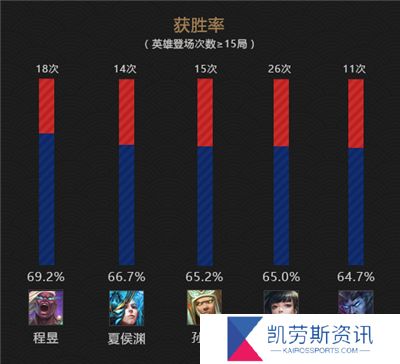 纷争联盟科技中哪个对经济发展最有帮助