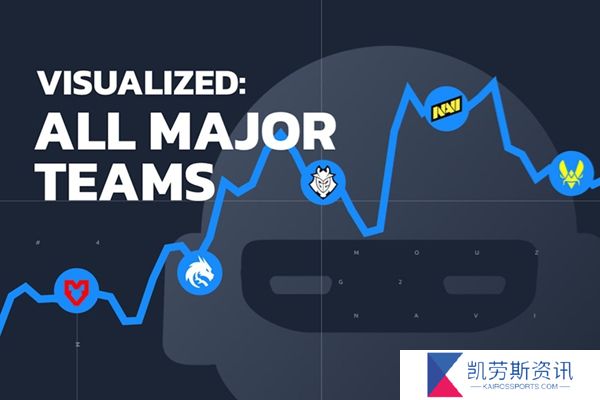 用可视化数据的方式打开上海Major 24支战队