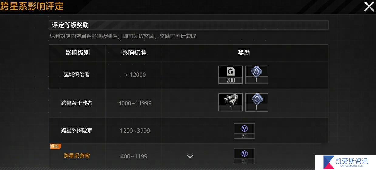 注意红色警戒,拉格朗日银河史上最大规模战争来袭