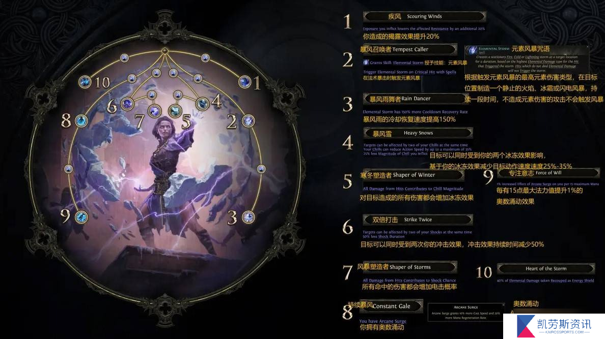 流放之路2法师怎么加点-流放之路2法师技能加点介绍