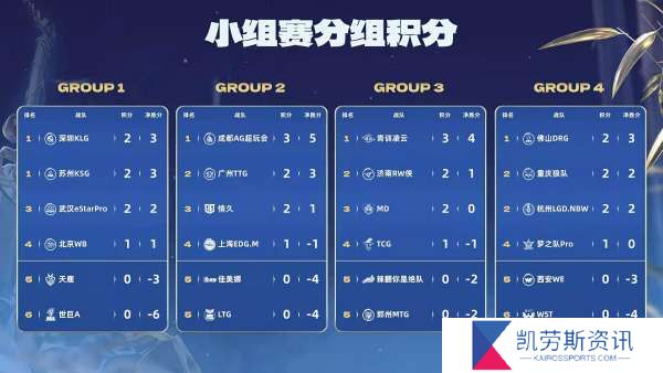 [前瞻]DRG两代上中野对决，LGD、狼能否锁淘汰赛？