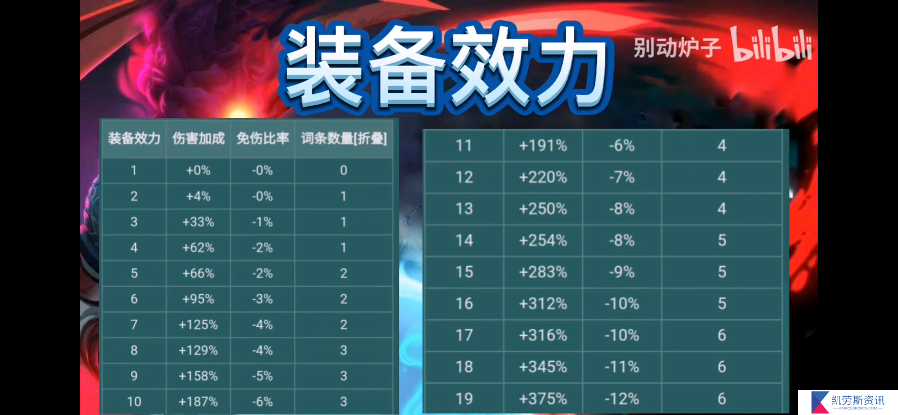 重生细胞接上个帖子，萌新基本搞明白了伤害计算方法