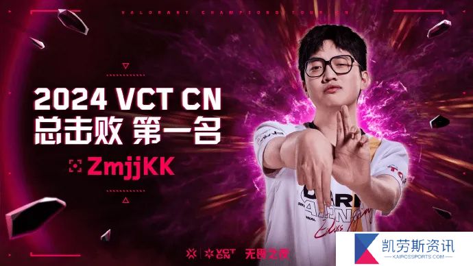 2024 VCT CN数据：ZmjjKK总击败第一，heybay总助攻第一