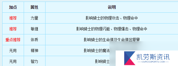 新飞飞骑士职业介绍