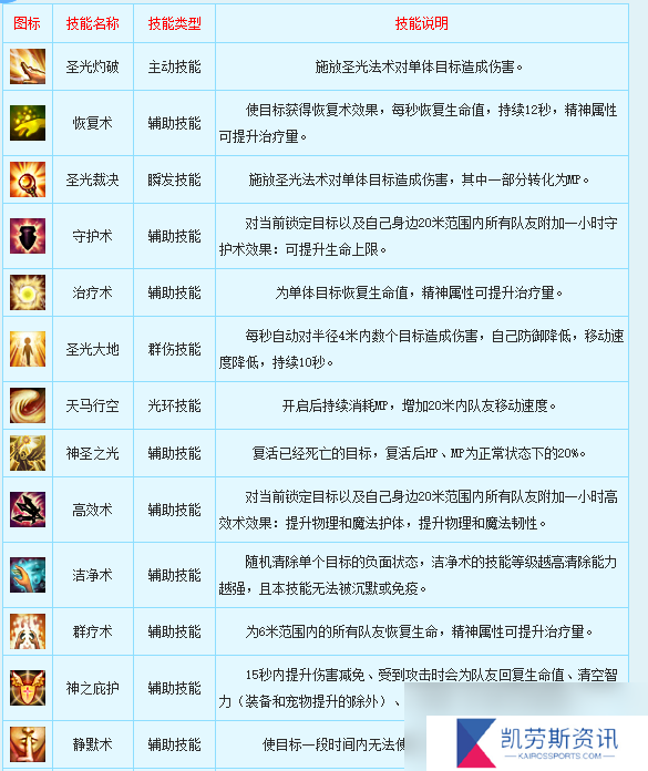 新飞飞牧师职业介绍