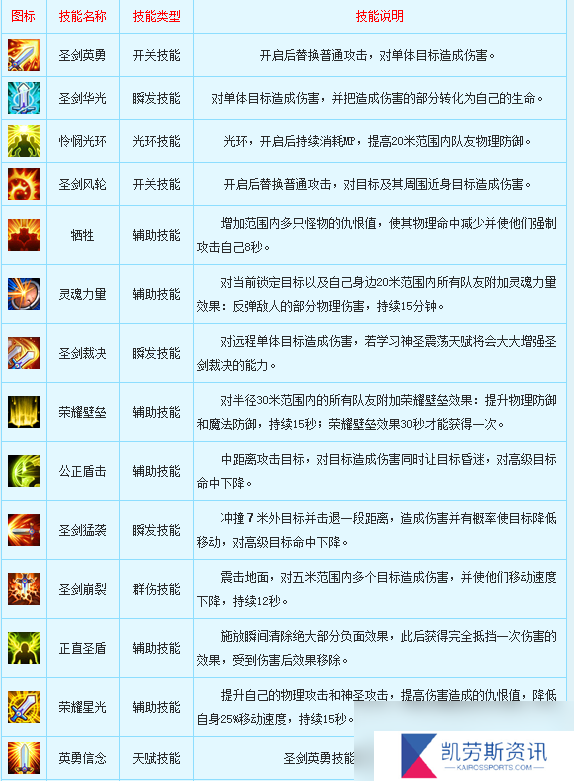 新飞飞骑士职业介绍