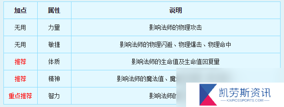 新飞飞法师职业介绍