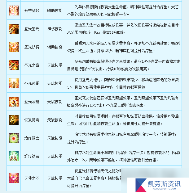 新飞飞牧师职业介绍
