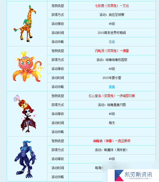 新飞飞宠物怎么获得