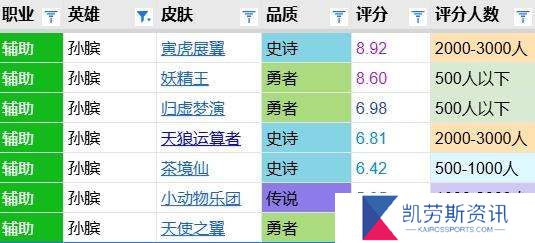 茶境仙评分报告：亮点不足整体较平庸，排名史诗战令倒五