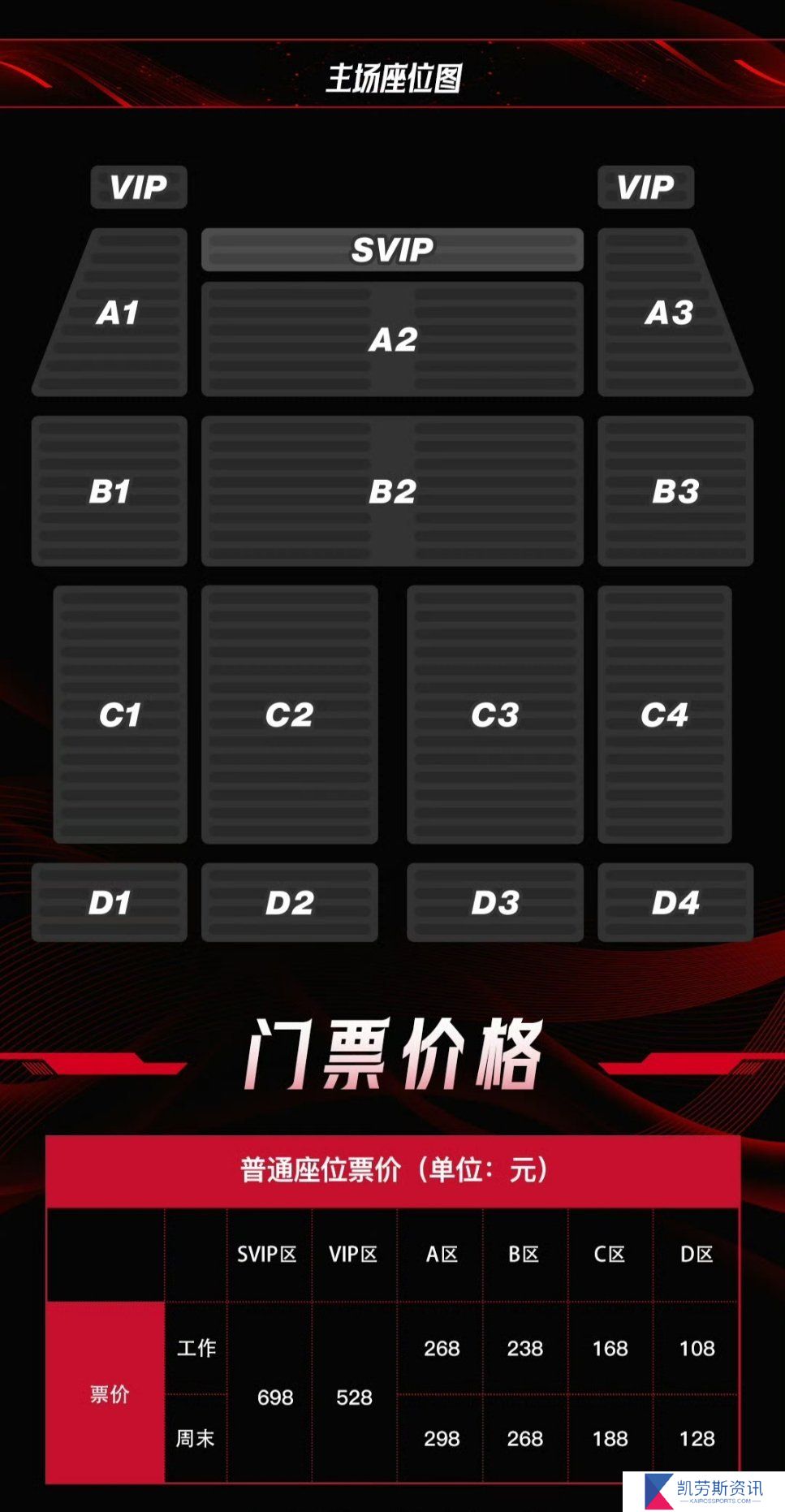 JDG发布北京主场购票信息：SVIP票价698一场 最便宜门票仅需108一场