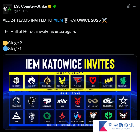 ESL公布IEM卡托维兹2025直邀战队名单