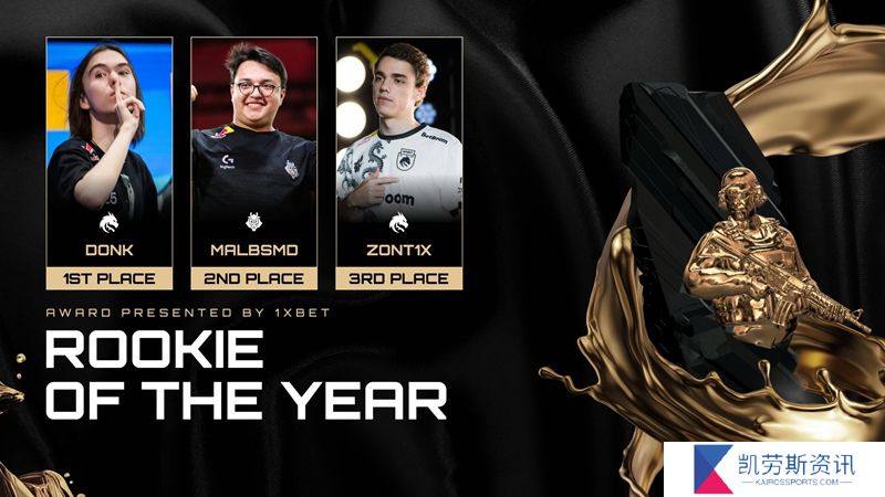 HLTV颁奖典礼：年度最佳新秀——donk