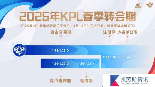 春季转会期公告：今日开启自由交易期，1月27日公布大名单
