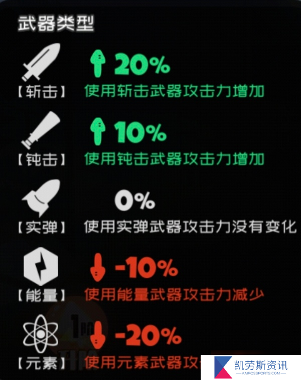 弹力果冻萌新bong自选建议