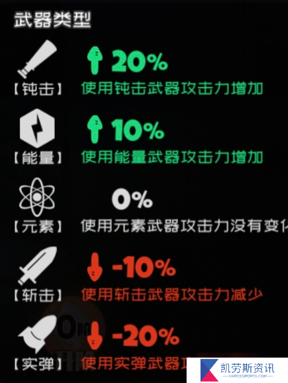 弹力果冻萌新bong自选建议