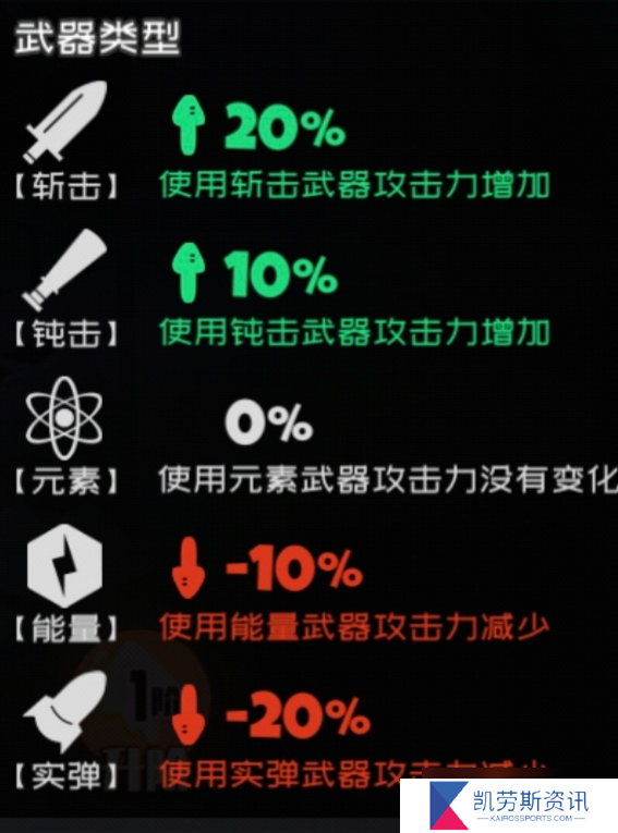 弹力果冻萌新bong自选建议