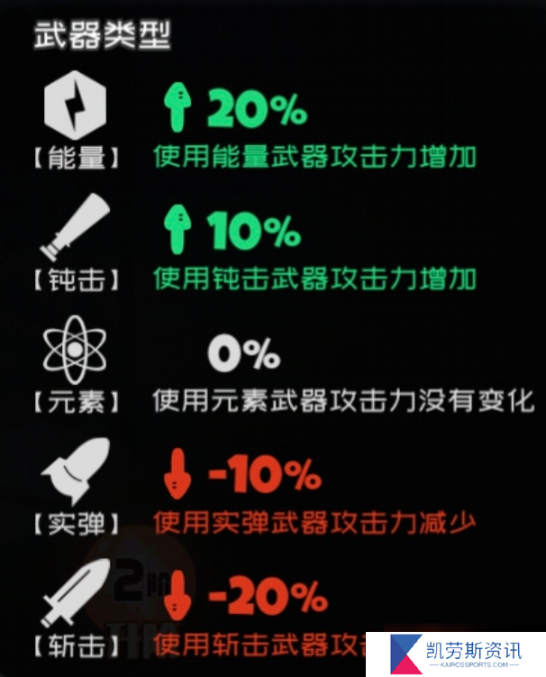 弹力果冻萌新bong自选建议