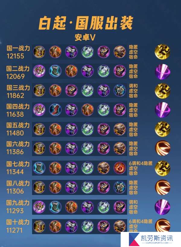 40位国服白起出装铭文，惩击才是主流，不死鸟之眼不能出