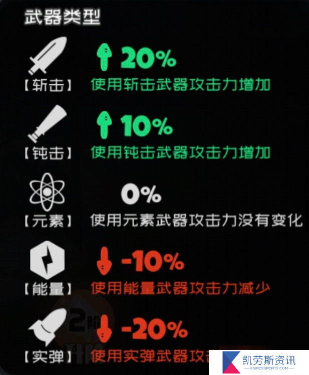 弹力果冻萌新bong自选建议