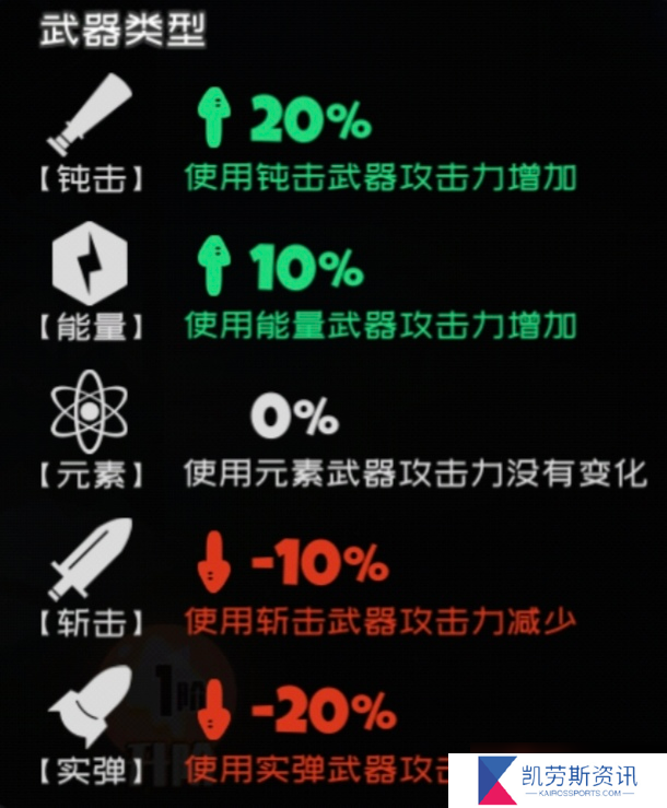 弹力果冻萌新bong自选建议