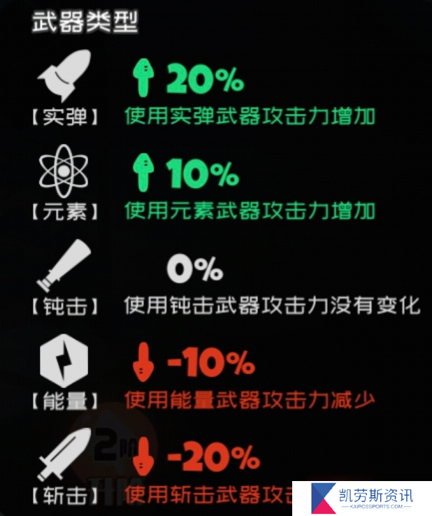 弹力果冻萌新bong自选建议