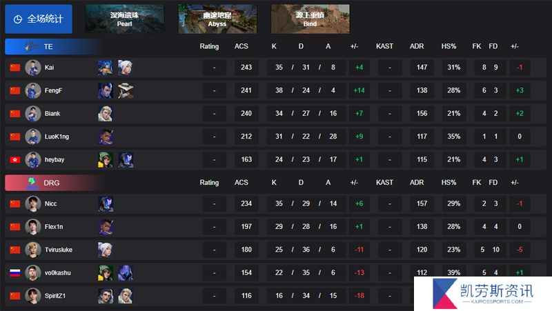【VCT CN启点赛】TE 2-0 DRG，胜者组第二轮