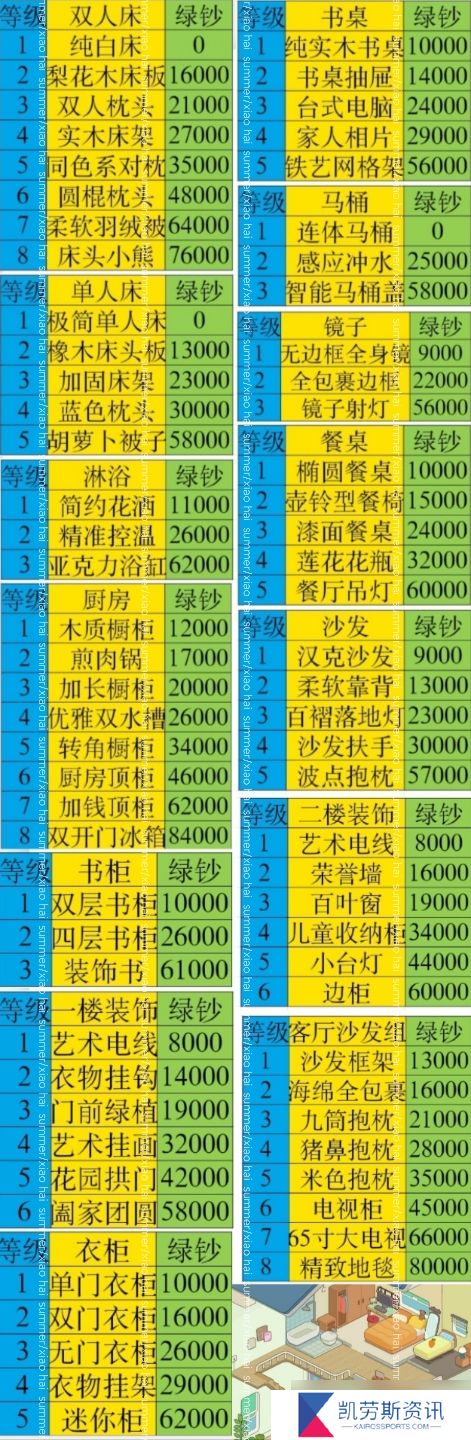 房东模拟器郊区海滨之海滨别墅新手攻略