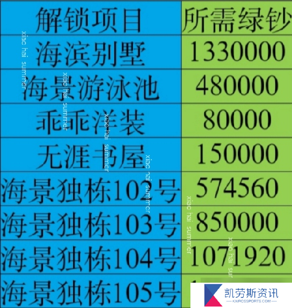房东模拟器郊区海滨之海滨别墅新手攻略