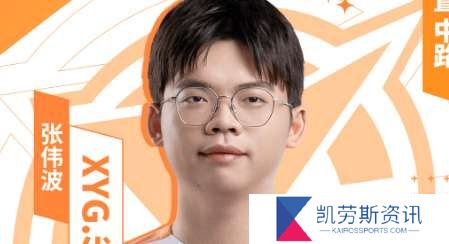 XYG挂牌公告：景乐、优秀两名选手挂牌