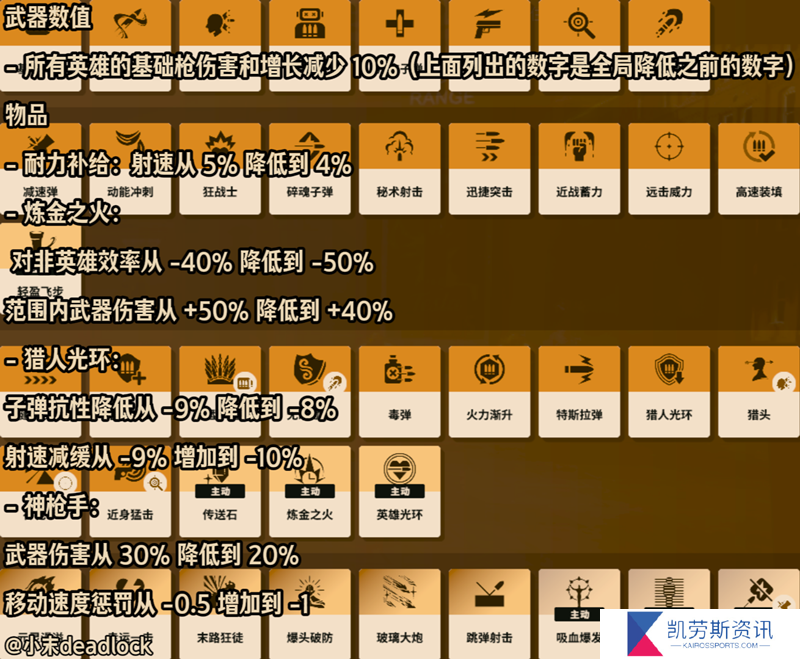 1月20日更新 伟大的削弱