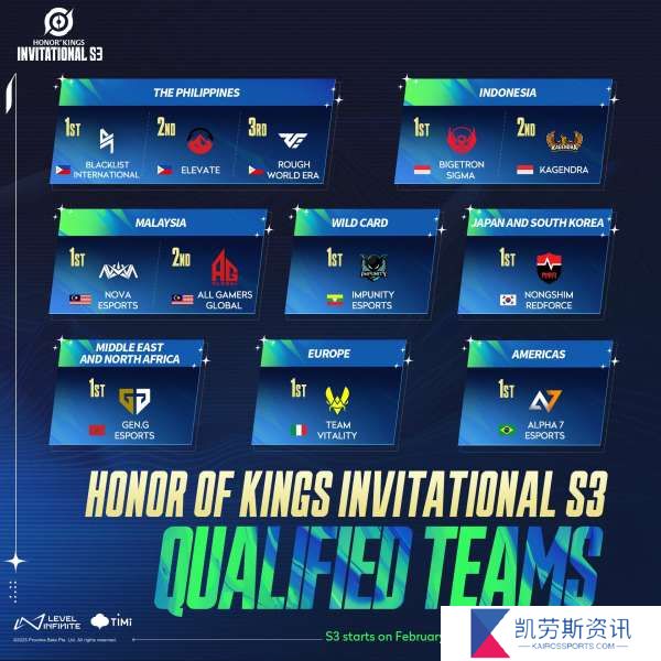 洲邀S3十二支战队出炉：NV、AG、GEN、NS在列