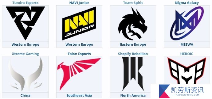 ESL One罗利站各地区预选晋级结果出炉
