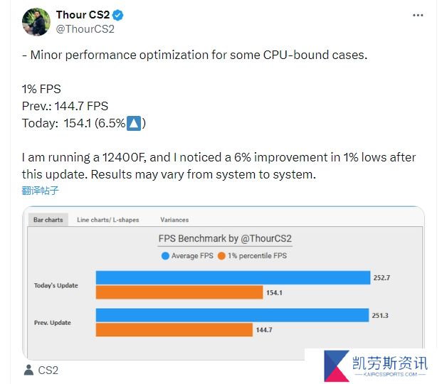 ThourCS：更新后low帧小幅度提升