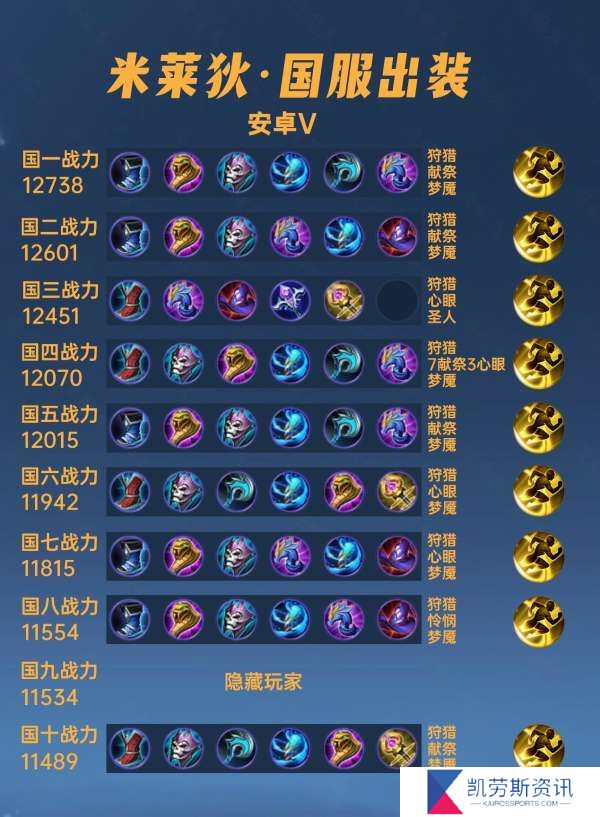 40位国服米莱狄出装铭文汇总，颠覆认知的出装思路