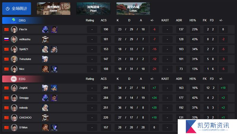 【VCT CN启点赛】EDG 2-0 DRG，败者组半决赛