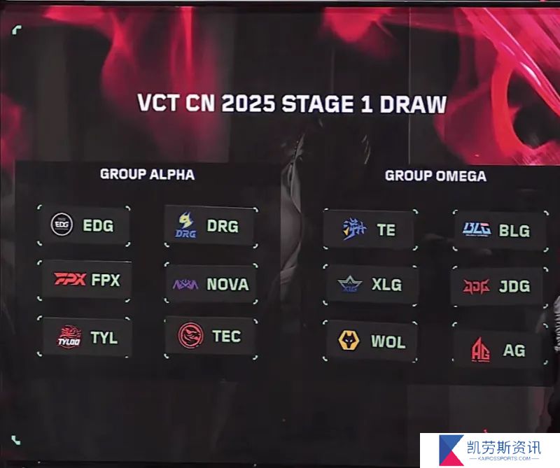VCT CN联赛第一赛段分组：EDG、DRG同组，TE、BLG同组