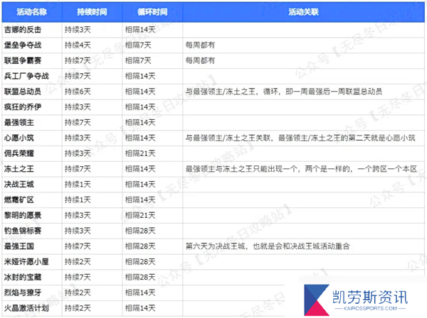 无尽冬日活动时间表2024最新版本